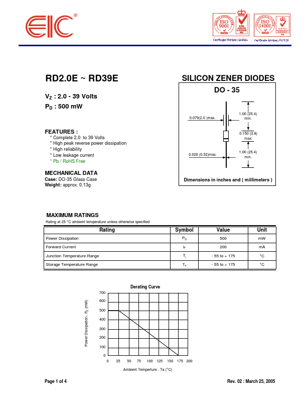 RD6.8E