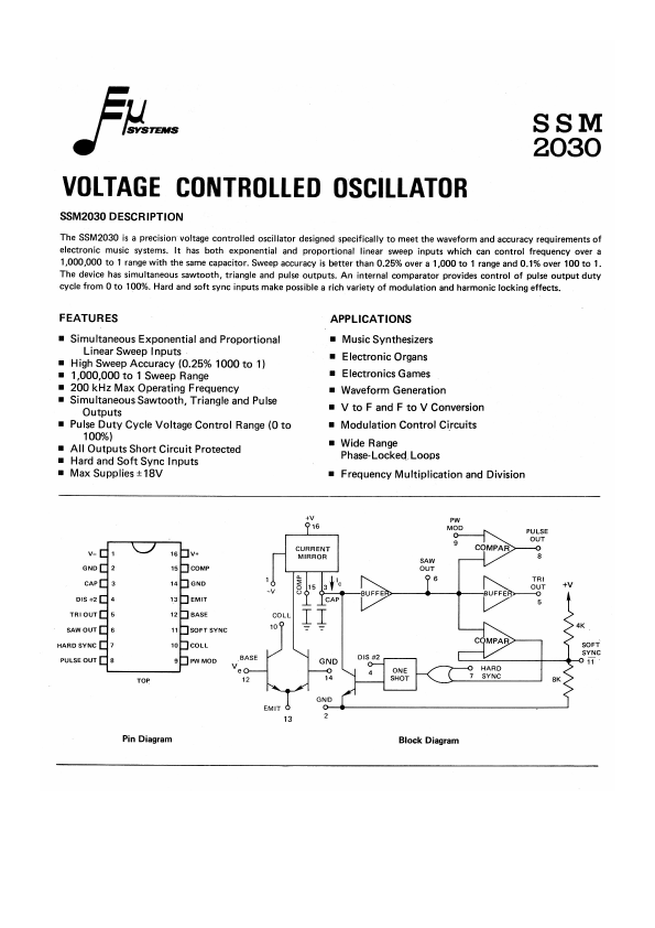 SSM2030 ETC