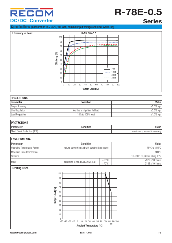 R-78E9.0-0.5