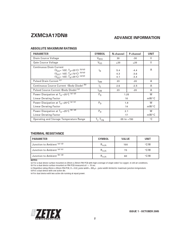 ZXMC3A17DN8