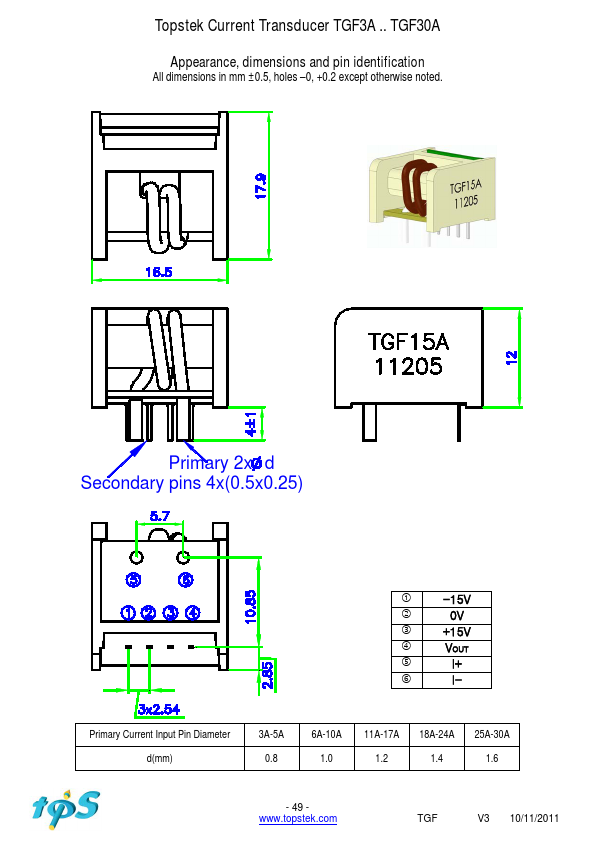 TGF24A