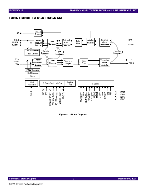 IDT82V2041E