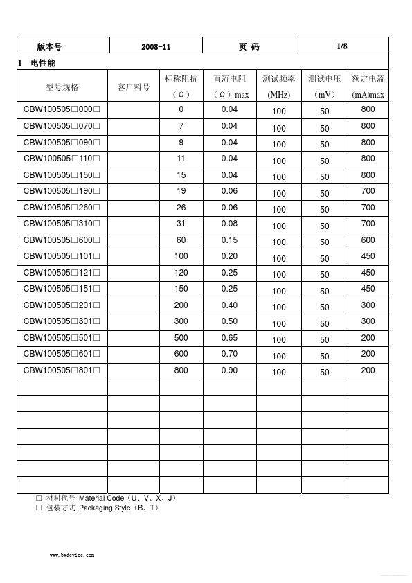 CBW201209x151x