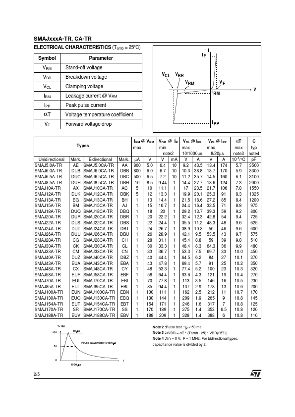 SMAJ22CA-TR