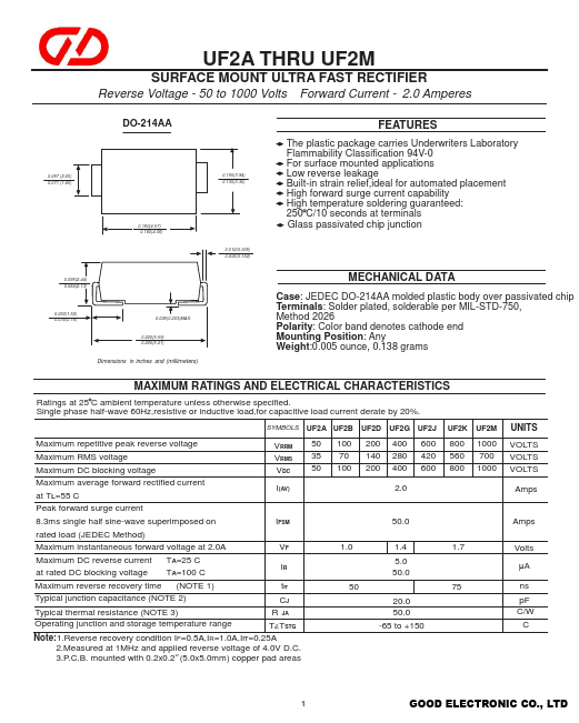 UF2J