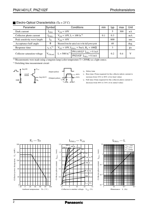 PNZ102F