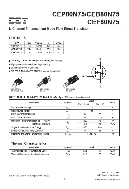 CEF80N75