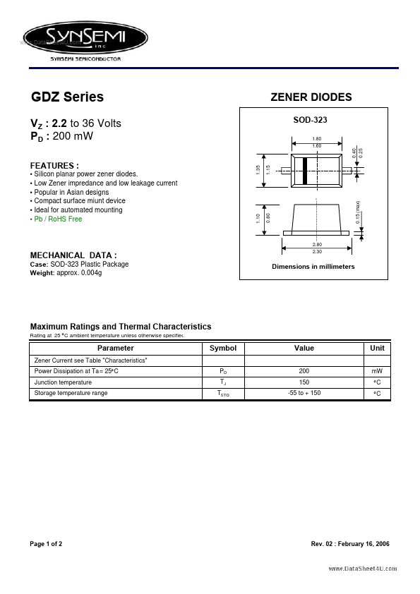 GDZ2.2B SynSemi