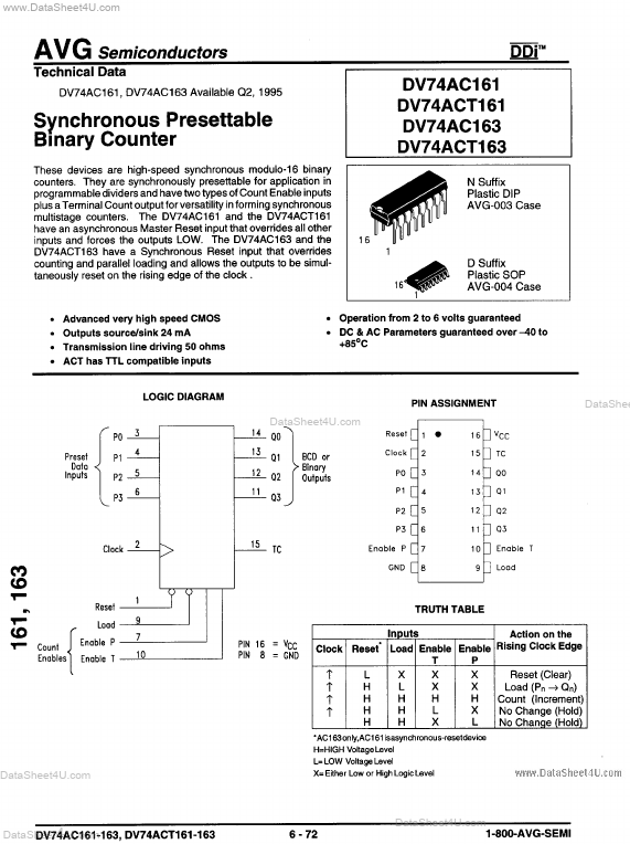 DV74AC163 AVG Semiconductor
