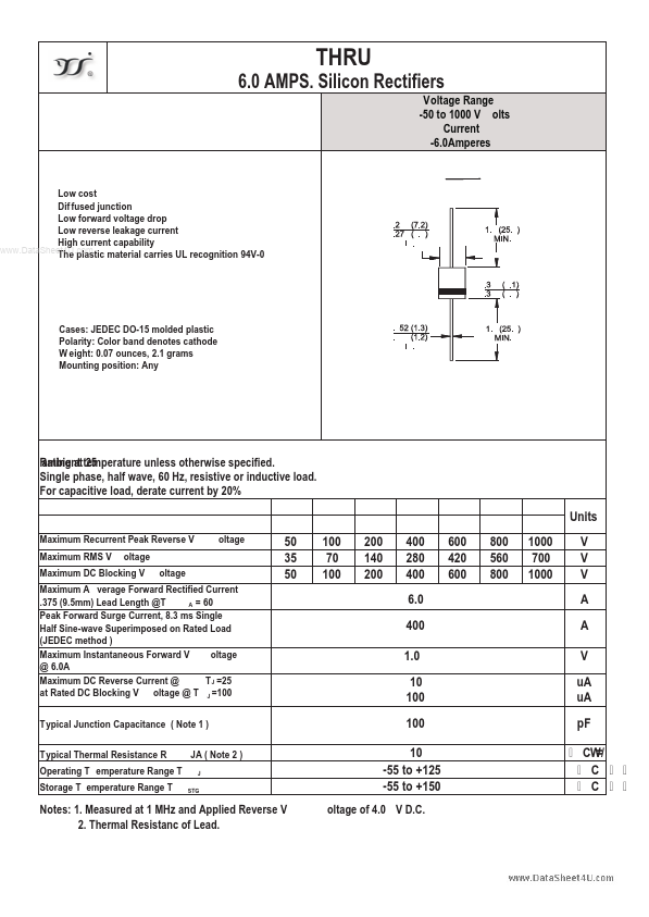 P6A2 ETC