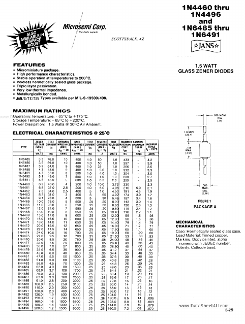 JANTX1N4467 Microsemi Corporation