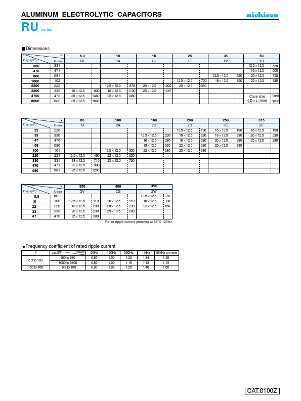 URU1C471MRD