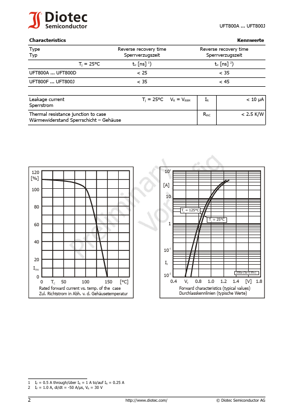 UFT800G