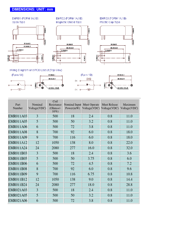 EMR021B03