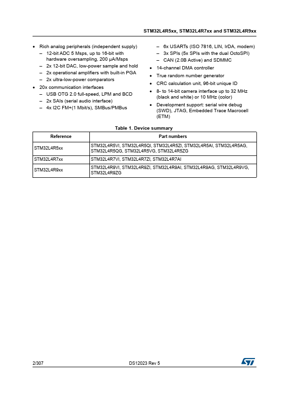 STM32L4R9VG