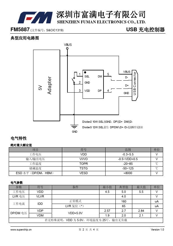 FM5887