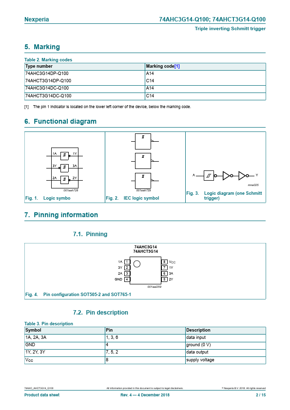 74AHC3G14-Q100