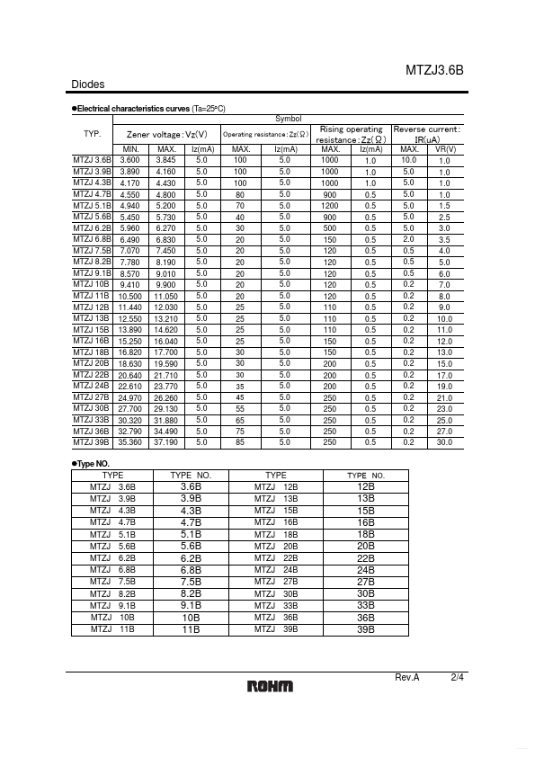 MTZJ3.9B