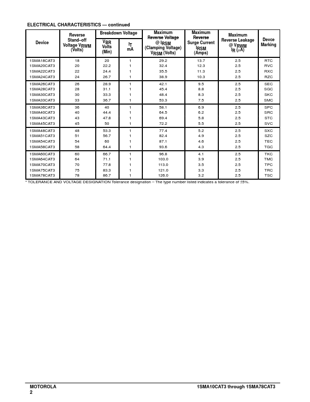 1SMA12CAT3