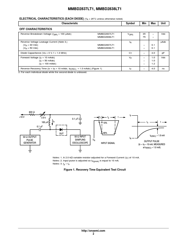 MMBD2837LT1