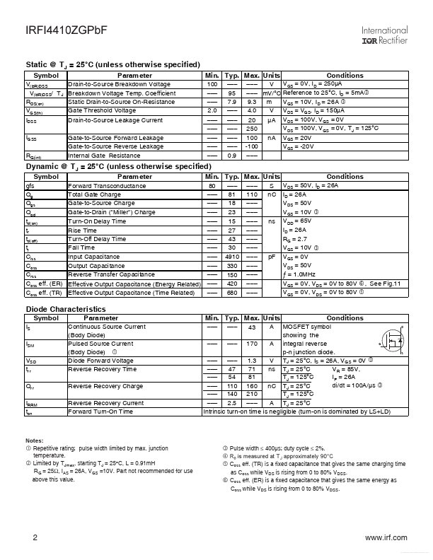 IRFI4410ZGPBF