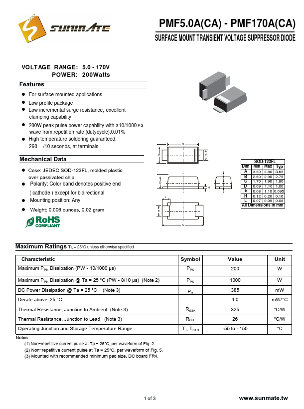 PMF28A