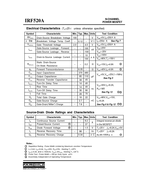 IRF520A