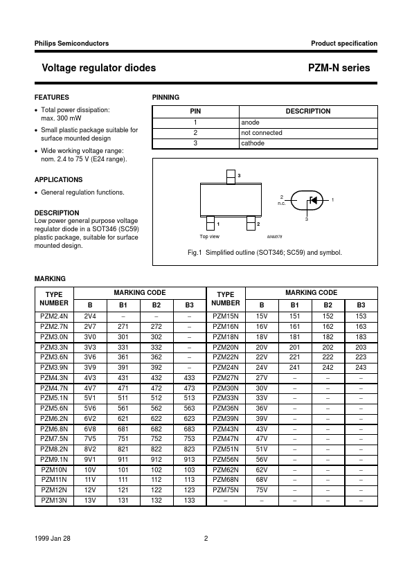 PZM2.7N