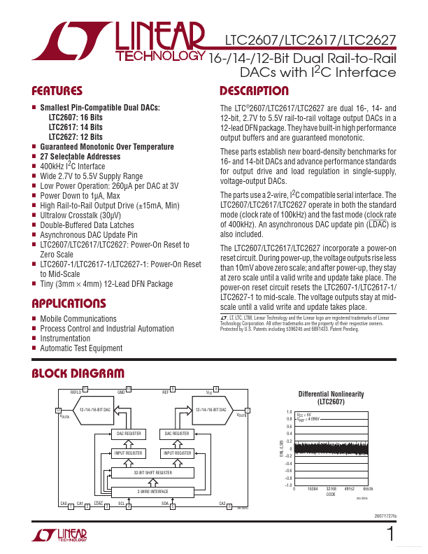 LTC2627 Linear Technology