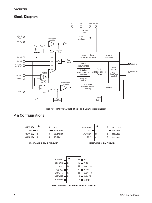 FMS7401LVN14