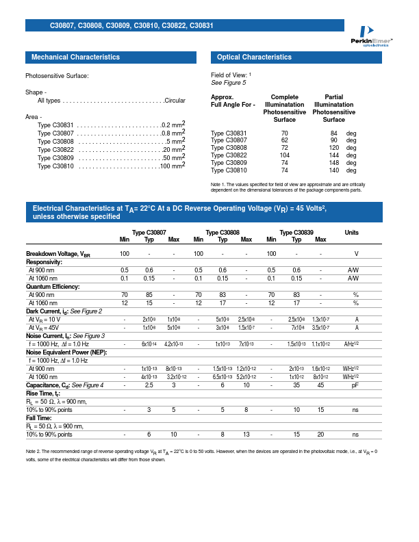 C30809