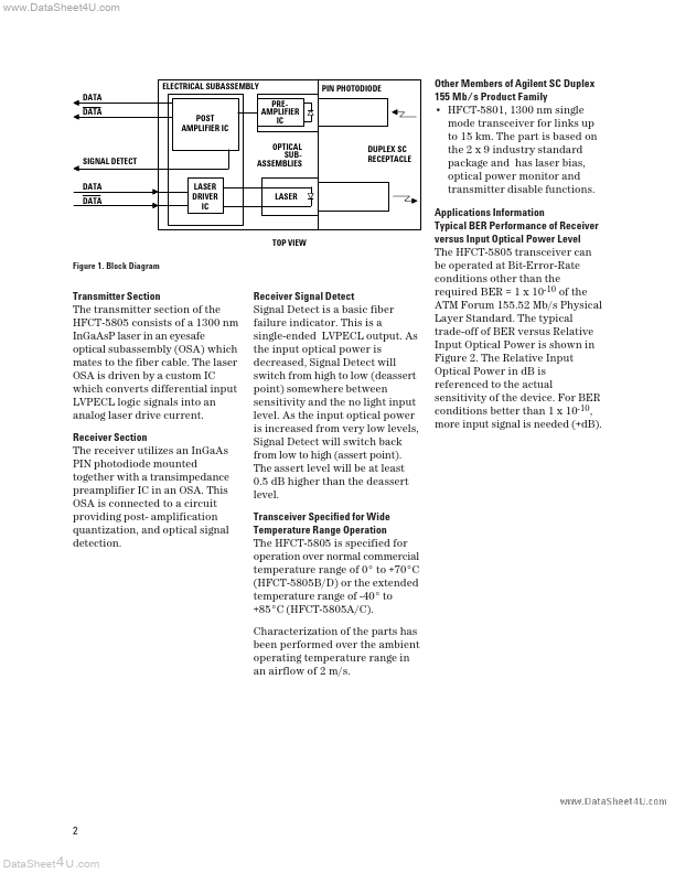 HFCT-5805