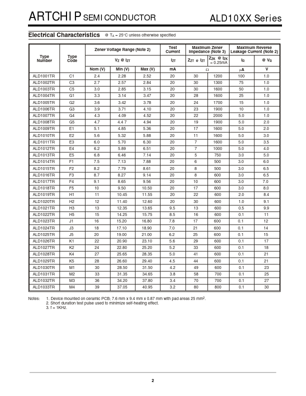 ALD1006TR