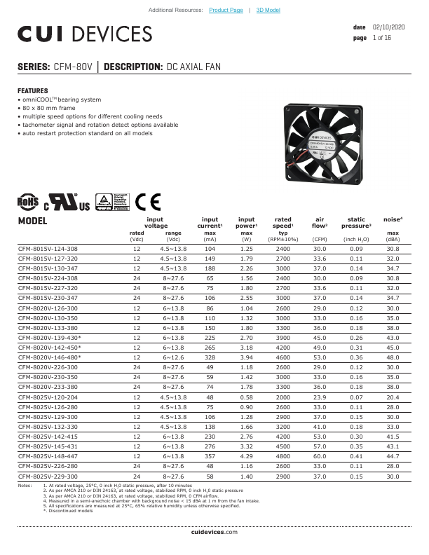 <?=CFM-8015V-127-320?> डेटा पत्रक पीडीएफ