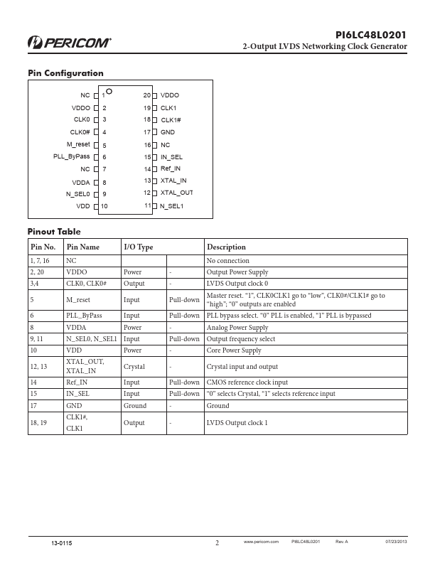 PI6LC48L0201