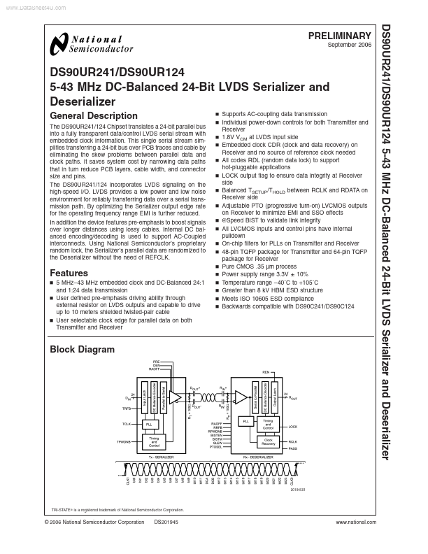 DS90UR241 National Semiconductor
