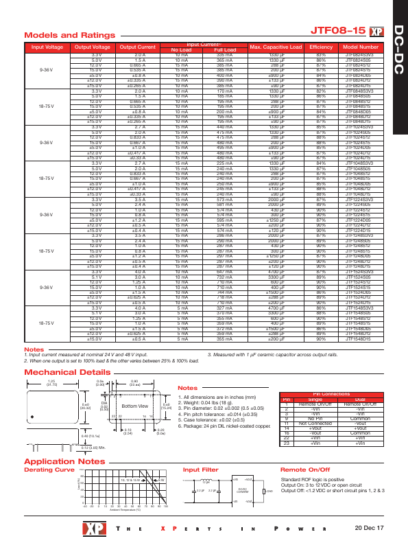 JTF1048S15