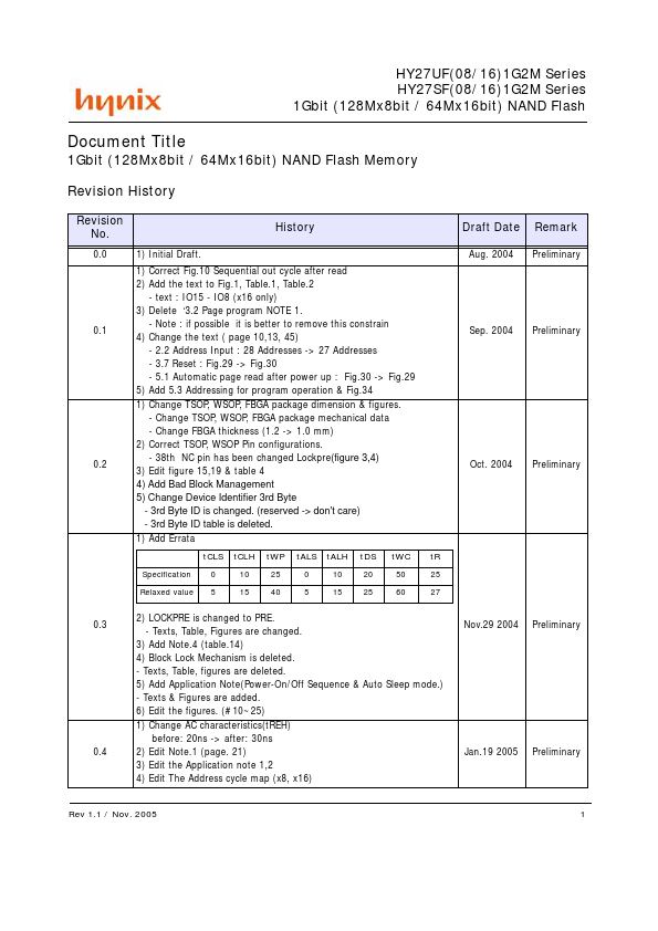 <?=HY27UF161G2M?> डेटा पत्रक पीडीएफ