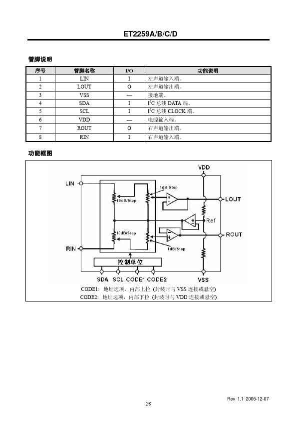 ET2259A