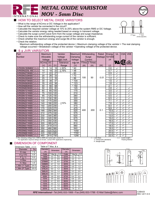 JVR05N820K65