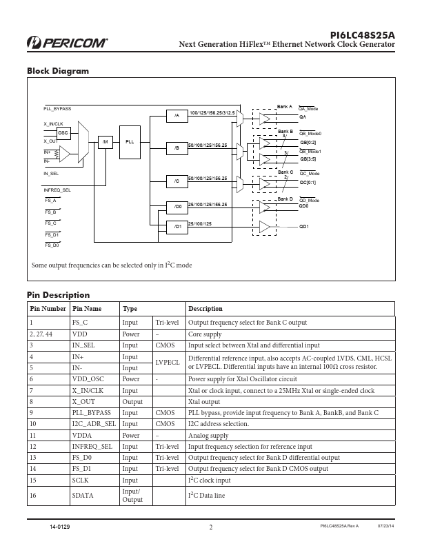 PI6LC48S25A