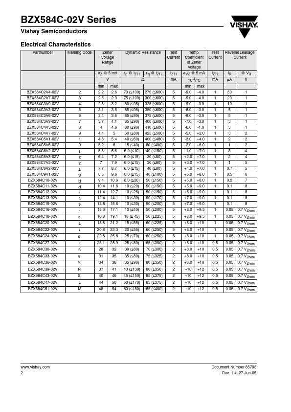 BZX584C3V9-02V