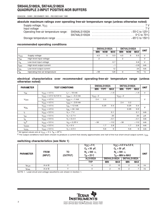 SN54ALS1002A