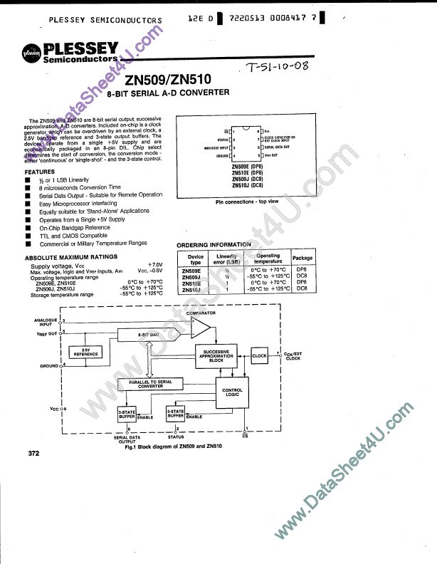 <?=ZN510?> डेटा पत्रक पीडीएफ