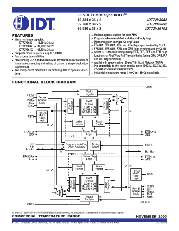 IDT72V3692 Integrated Device Technology