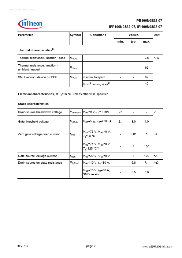 IPB100N08S2-07