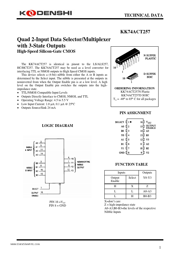 <?=KK74ACT257?> डेटा पत्रक पीडीएफ