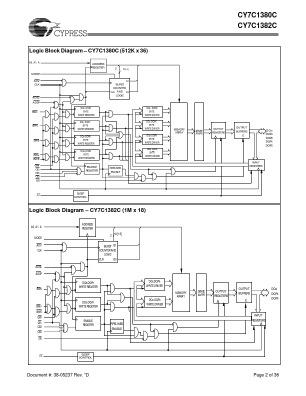 CY7C1380C