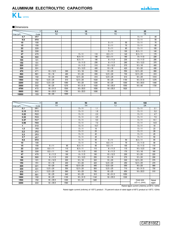 UKL1E152MED