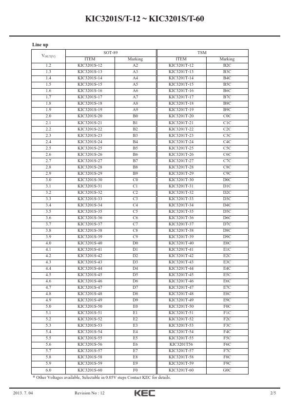 KIC3201S-22